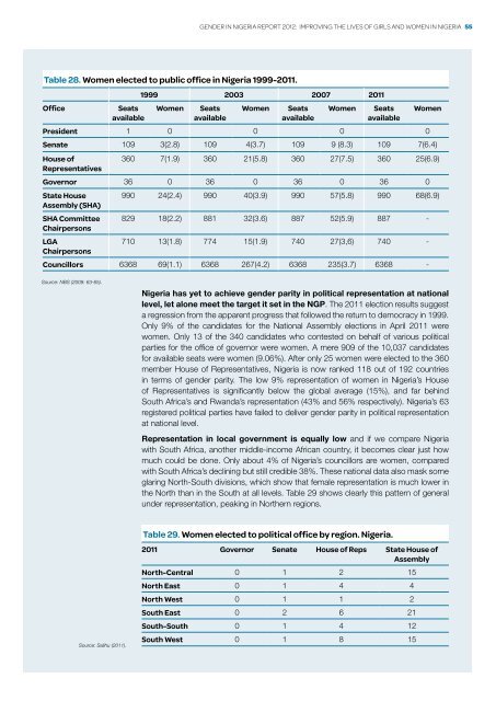 Gender in niGeria report 2012 - Economic Commission for Africa