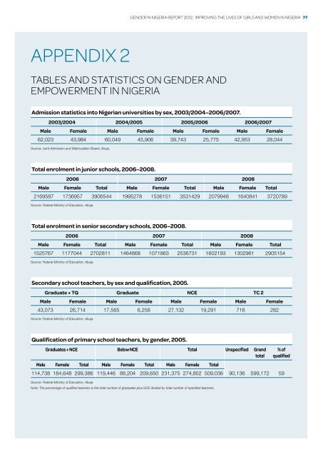 Gender in niGeria report 2012 - Economic Commission for Africa