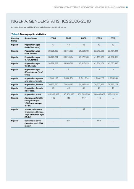 Gender in niGeria report 2012 - Economic Commission for Africa