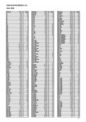 JUNG ELECTRO IBERICA, S.A. Tarifa 18/08 - Jungiberica.net