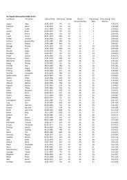 41. Engadin Skimarathon 2009, 42 km Last Name First Name Date ...