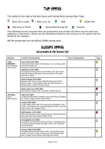 "Scooper" Tasting Notes - Sussex Beer & Cider Festival