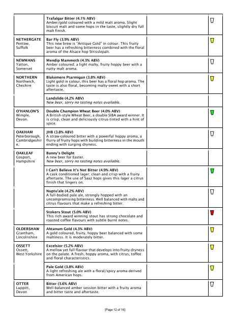 "Scooper" Tasting Notes - Sussex Beer & Cider Festival