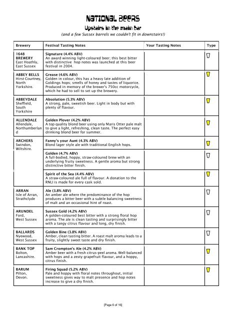 "Scooper" Tasting Notes - Sussex Beer & Cider Festival