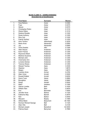 The list of owners for the block – updated 2013
