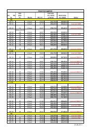 Reservierungsliste - Dikon-immobilien.de