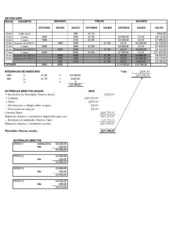 FINANCIERA 1 lab ordenes de fabricacion - Rescate Estudiantil