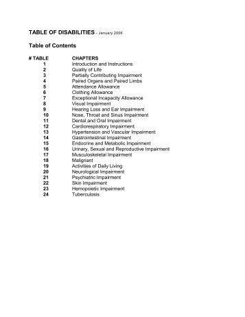 Download the complete Table of Disabilities (PDF)