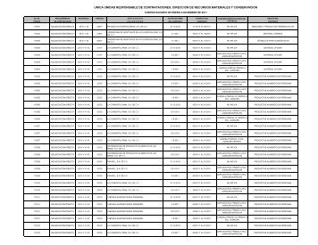 Contrataciones Globales Enero - Diciembre 2011 - Hospital General ...