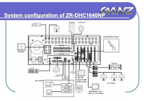 Outline of ZR-DHC3240 / 1640NP - CBC CCTV