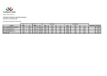 Classifiche Squadra Nazionale 2011 - Confsport Italia