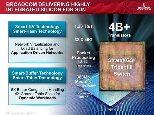 software defined networking - Ethernet Technology Summit