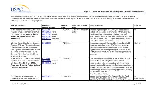 Major Orders - Universal Service Administrative Company