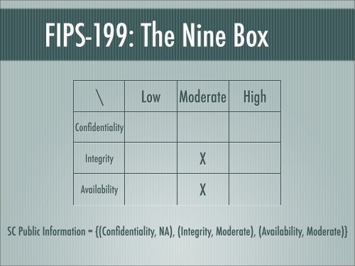 Data Classification and Privacy - Office of Information Technology ...