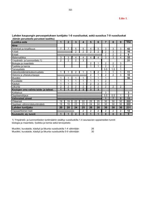 Perusopetuksen opetussuunnitelma - Lahti