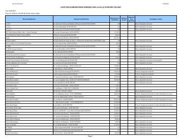 liste des subventions versees par la ville d'antony en 2007