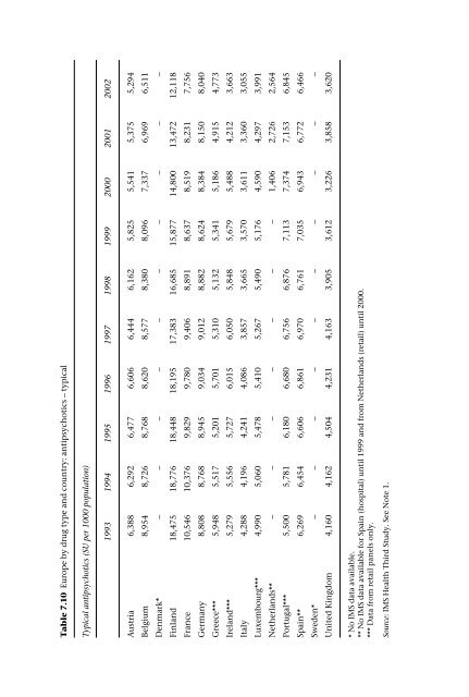 Mental health policy and practice across Europe: an overview