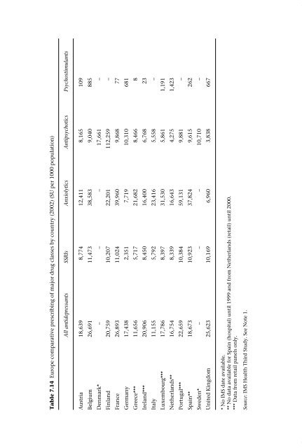 Mental health policy and practice across Europe: an overview