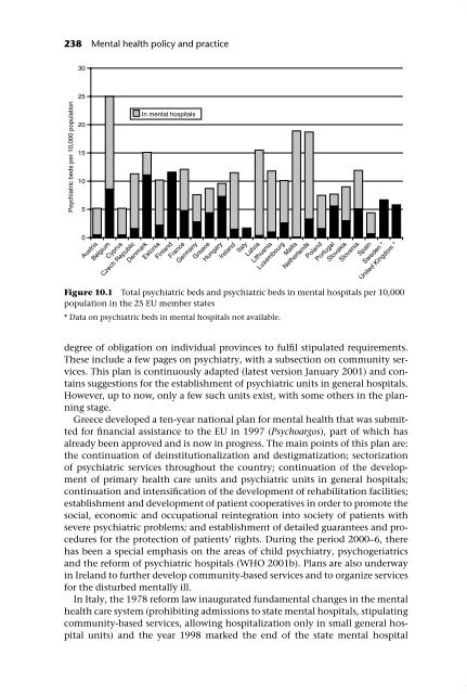 Mental health policy and practice across Europe: an overview