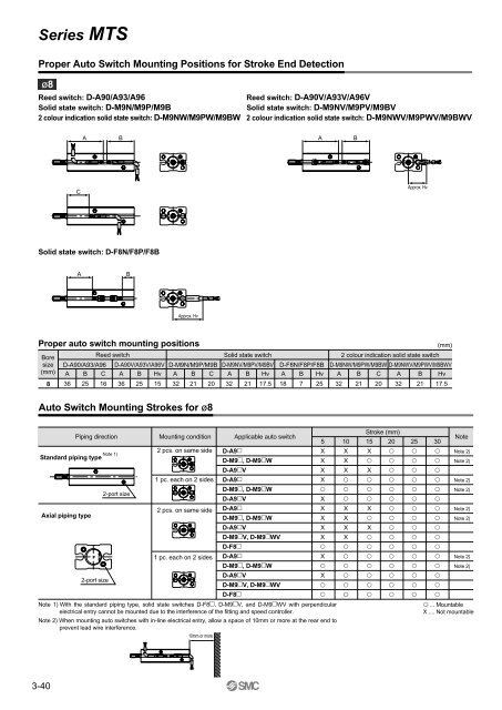 Precision Cylinder Series MTS - SMC