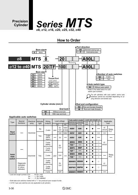 Precision Cylinder Series MTS - SMC