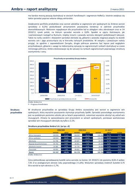 pobierz plik pdf - Ambra S.A.