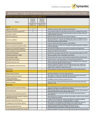 Symantecâ¢ Endpoint Protection Small Business Edition ...