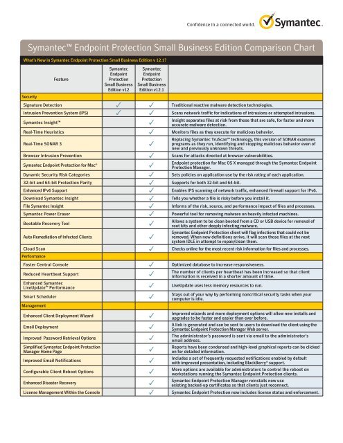 Endpoint Protection Comparison Chart