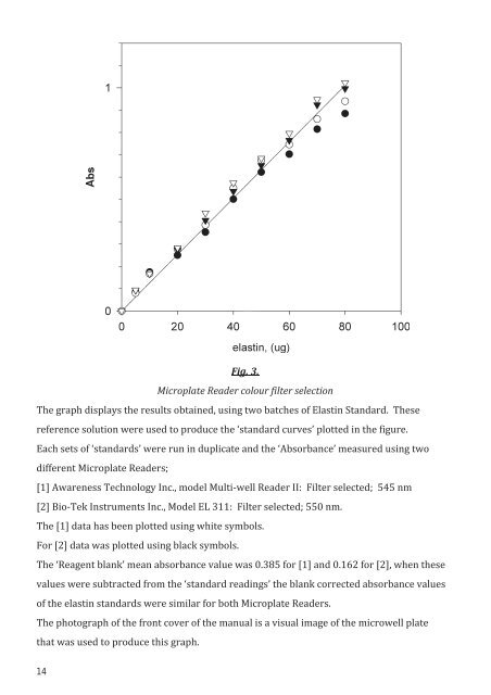 Fastin ELASTIN Assay Manual - Nordic Biosite