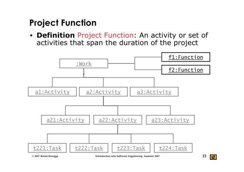 Software Project Management Part 1: Organization - Chair for ...