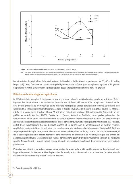 Innovations agricoles au service du dÃ©veloppement durable