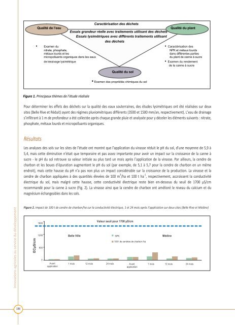 Innovations agricoles au service du dÃ©veloppement durable