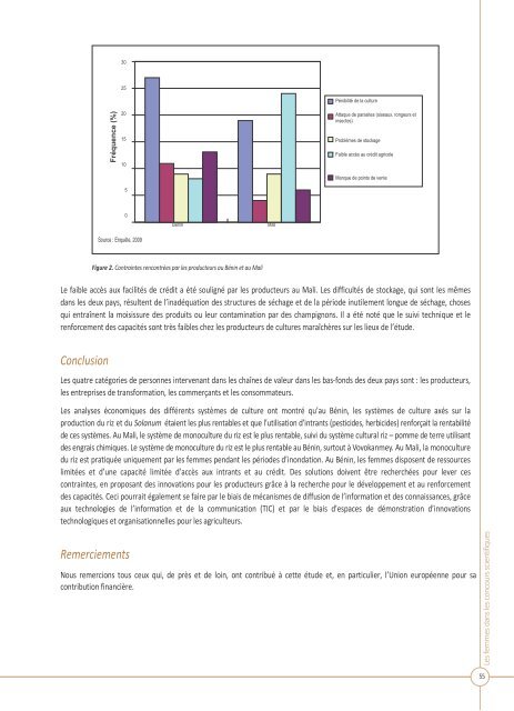 Innovations agricoles au service du dÃ©veloppement durable