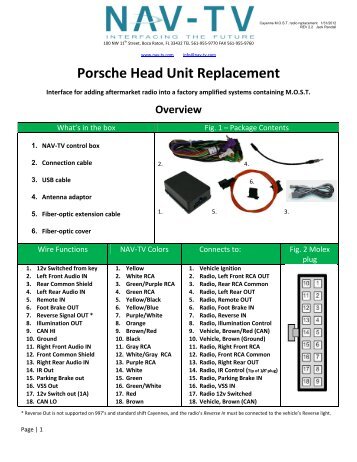 Porsche MOST Radio Replacement v2_2.pdf - Nav-TV