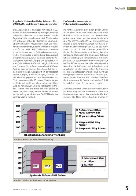 ZAHNTECHNIK MAGAZIN - Wieland Dental