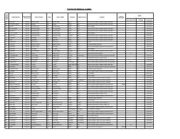 Hosp Bills Data - ECHS