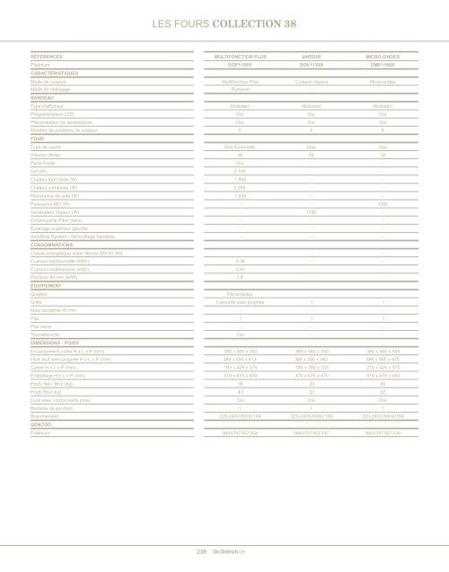 Catalogue 2012-2013 - De Dietrich