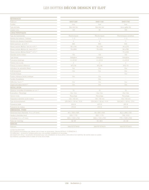 Catalogue 2012-2013 - De Dietrich