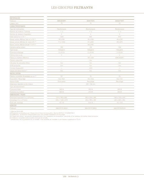 Catalogue 2012-2013 - De Dietrich