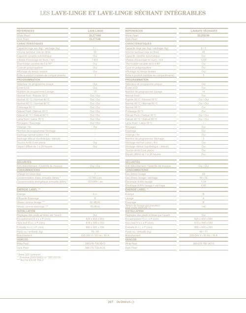 Catalogue 2012-2013 - De Dietrich