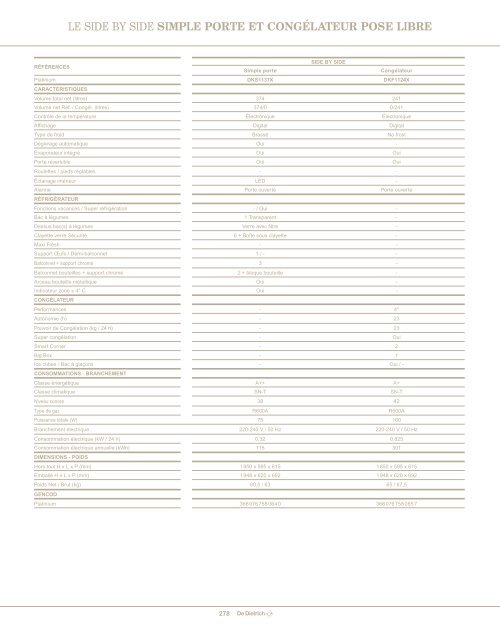 Catalogue 2012-2013 - De Dietrich