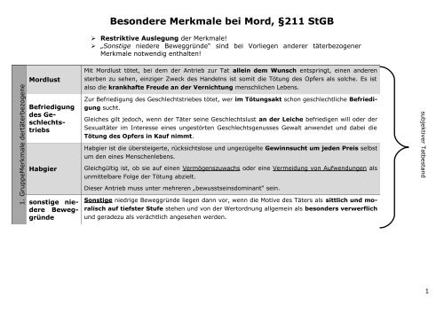 211 Mordmerkmale - Stephan Herold