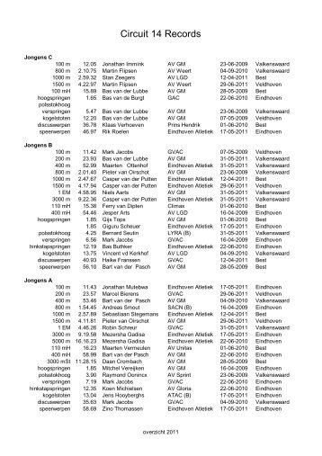 records 2011 - Circuit14