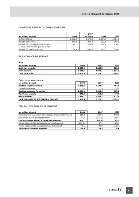 investissements - Paper Audit & Conseil