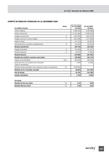 investissements - Paper Audit & Conseil