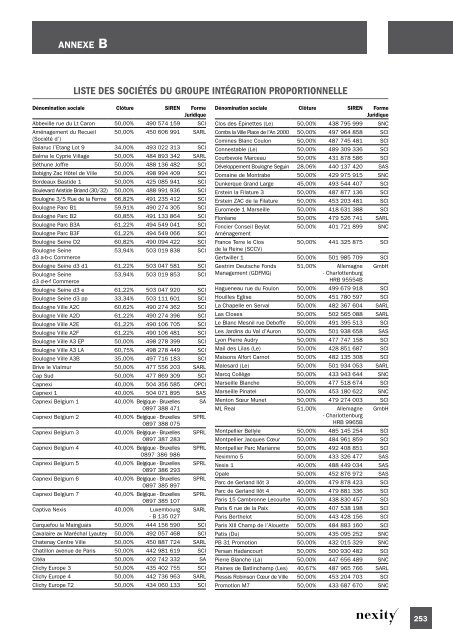 investissements - Paper Audit & Conseil