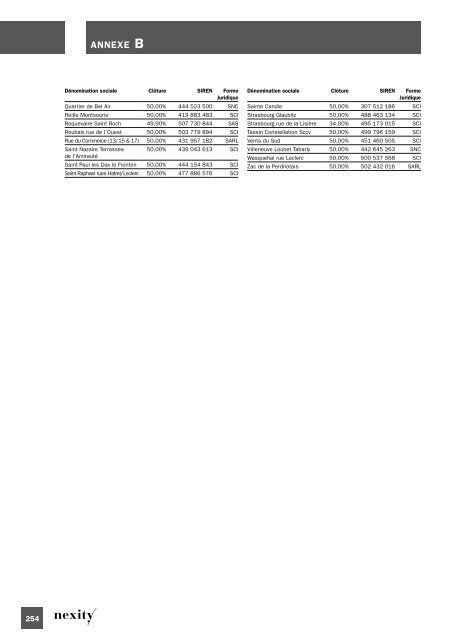 investissements - Paper Audit & Conseil