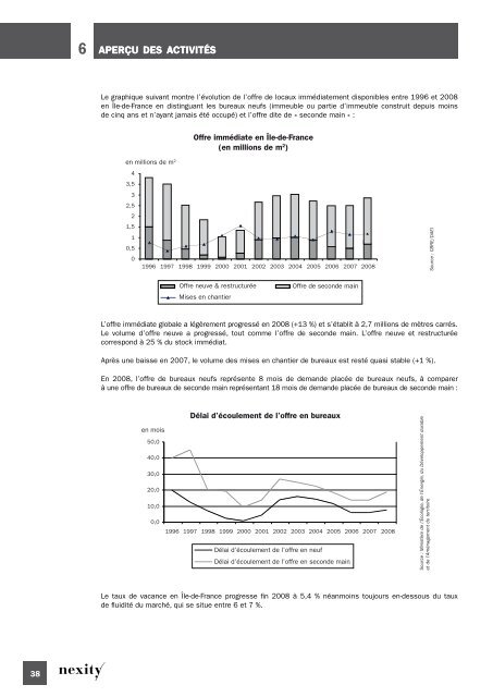 investissements - Paper Audit & Conseil