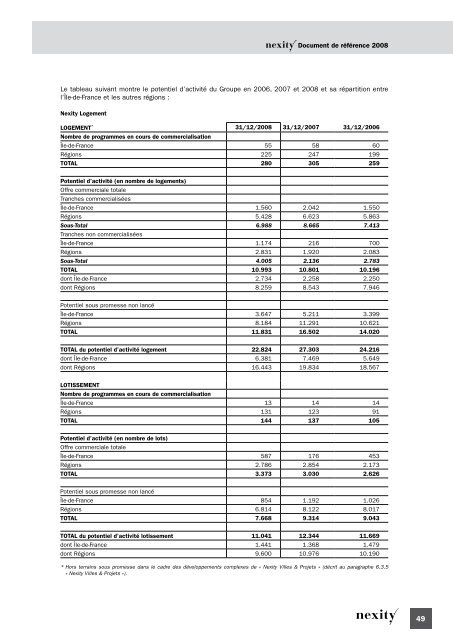 investissements - Paper Audit & Conseil