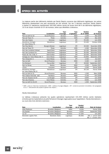 investissements - Paper Audit & Conseil